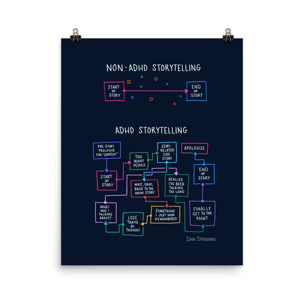 ADHD Comic Posters