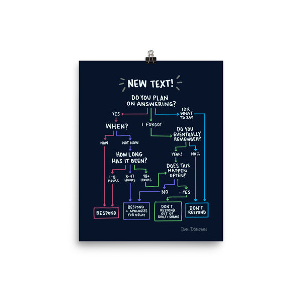 Texting Flowchart Poster — Dani Donovan ADHD comic art print, front view