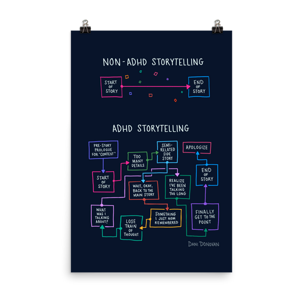 ADHD Storytelling Poster — Dani Donovan ADHD comic art print, front view
