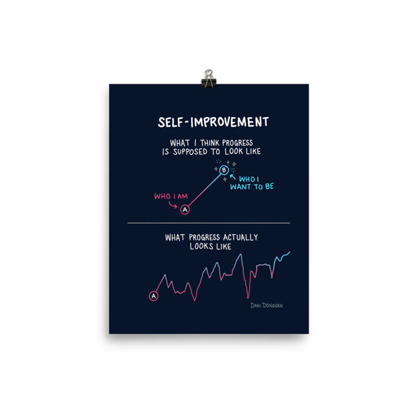 Self-Improvement Poster — Dani Donovan ADHD comic art print, front view